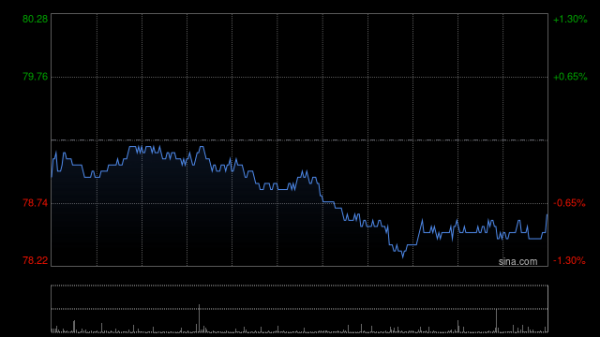 杠杆炒股app 星展：重申汇丰控股“买入”评级 目标价升至84.2港元