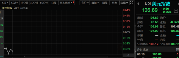 十大杠杆炒股指平台 早盘突发！19万人爆仓！日股飙升，美元大跌，发生了什么？