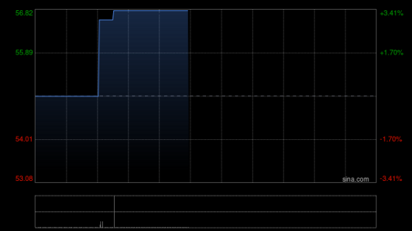 十大杠杆炒股指平台 BOSS直聘-W1月6日转换6万股B类普通股至A类普通股