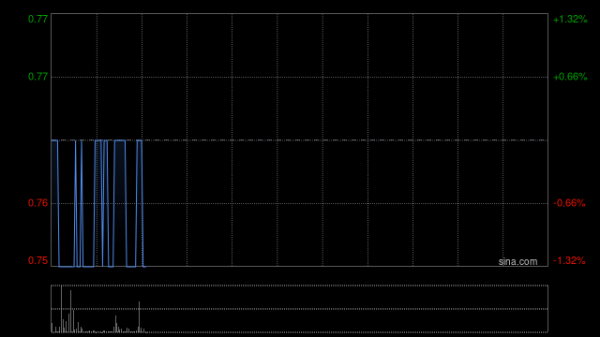 股票怎么配资 京基金融国际发行供股净筹约4.13亿港元