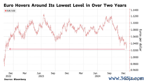 线上股票配资代理 特朗普就职之日 欧元兑美元平价之时？