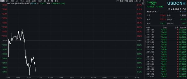 炒股配资网 离岸人民币兑美元收复7.35关口，央行发行600亿元离岸央票释放重要信号