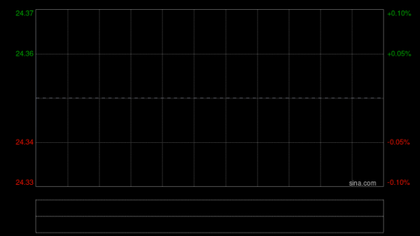 配资炒股给股票 瑞银：维持和黄医药“买入”评级 目标价降至38.7港元